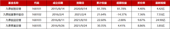 定增基金，买入就赚30%？-第12张图片-牧野网