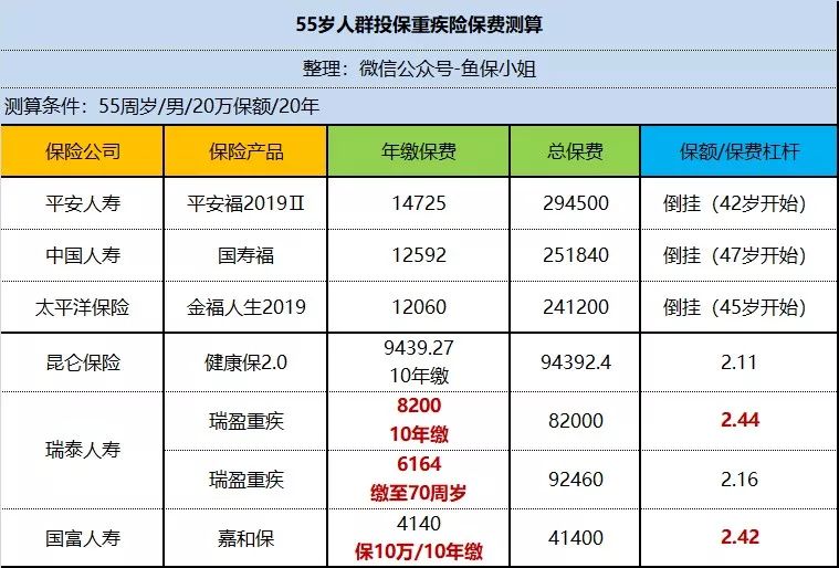 55岁以上父母怎么买保险？-第1张图片-牧野网