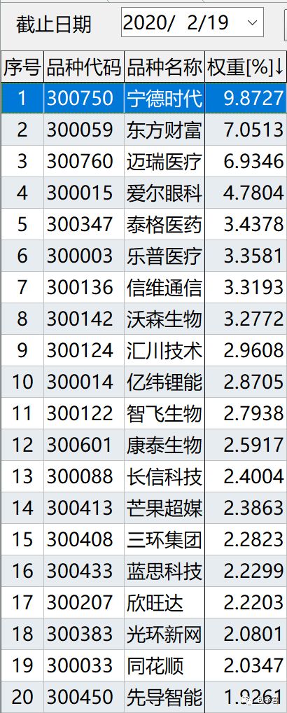 2020年买创业板和创业板50指数可以吗？-第3张图片-牧野网