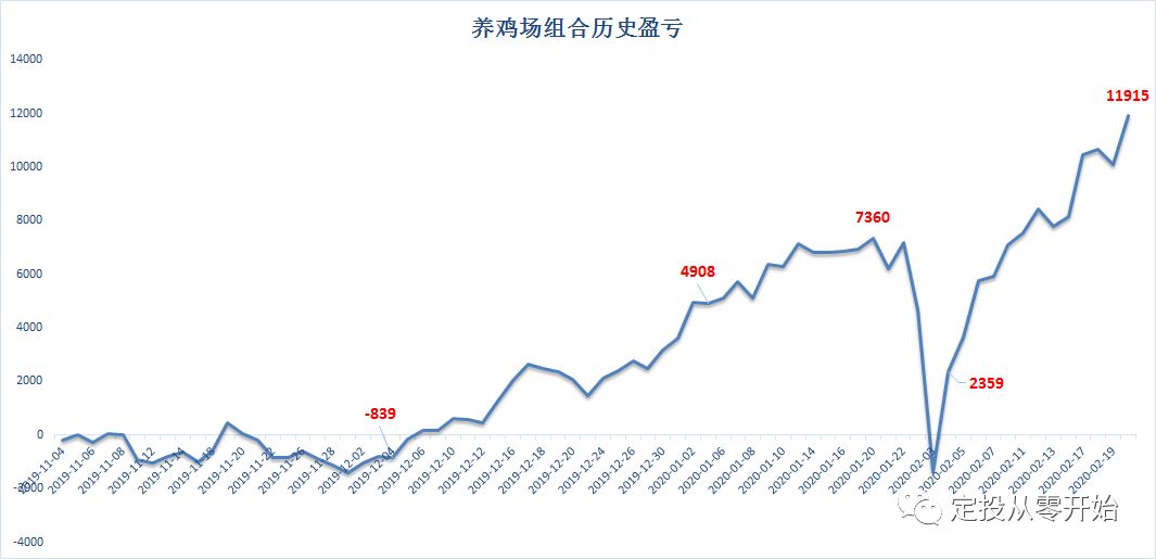 30万理财每个月盈利3000可行吗？-第4张图片-牧野网
