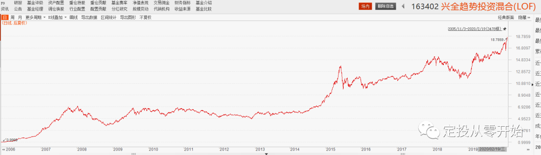 30万理财每个月盈利3000可行吗？-第7张图片-牧野网