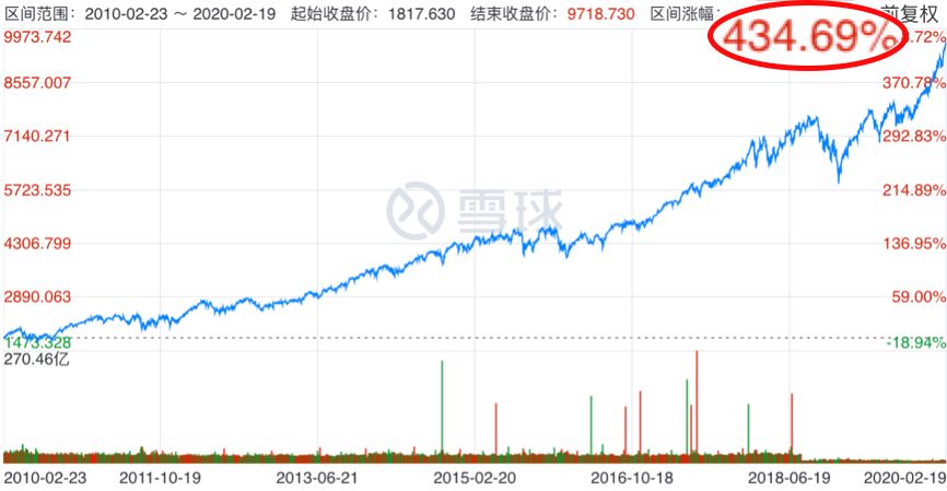 为什么境外宽基值得投资？境外宽基买哪个好？-第2张图片-牧野网
