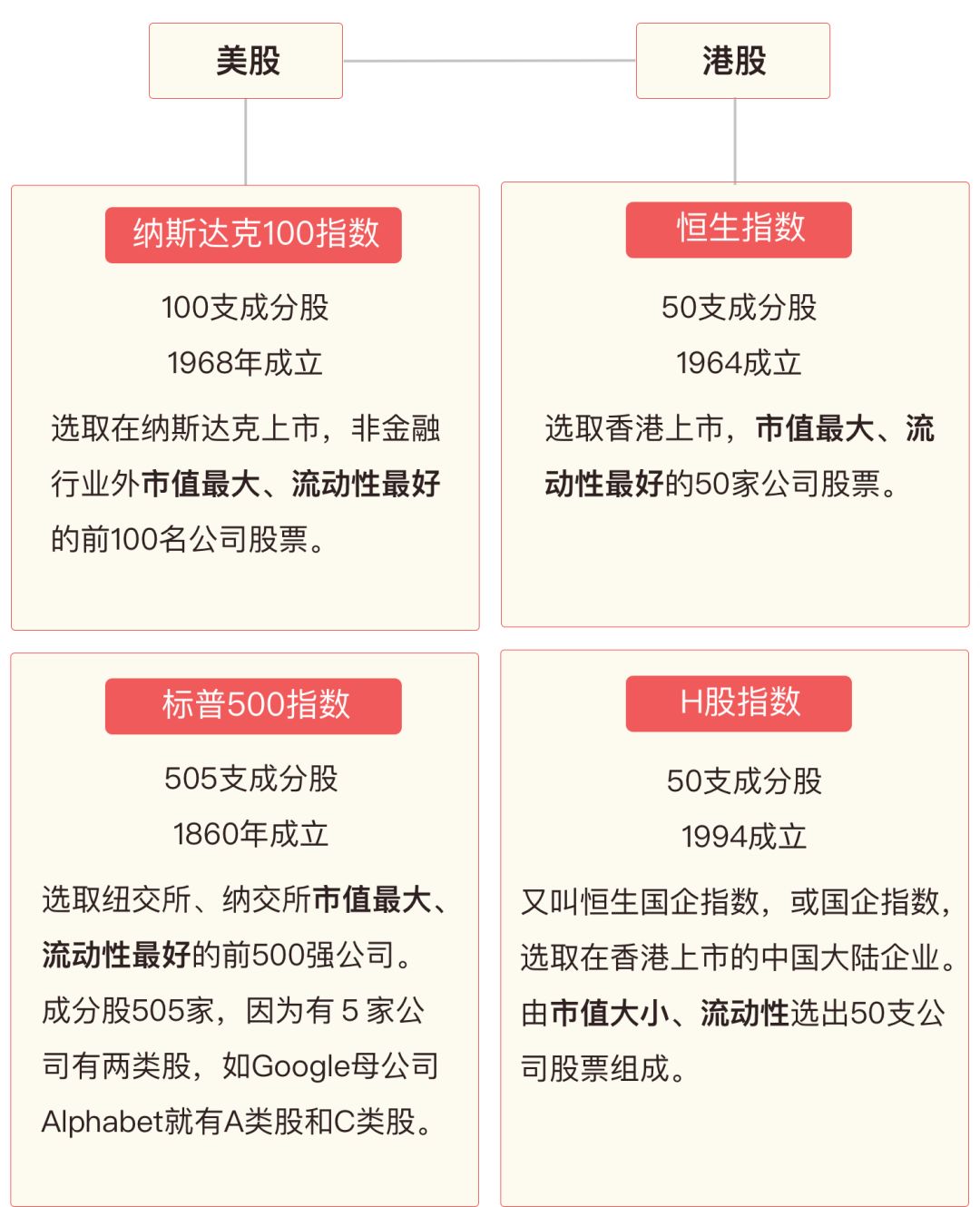 为什么境外宽基值得投资？境外宽基买哪个好？-第5张图片-牧野网