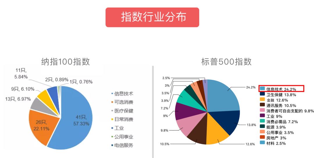 为什么境外宽基值得投资？境外宽基买哪个好？-第7张图片-牧野网