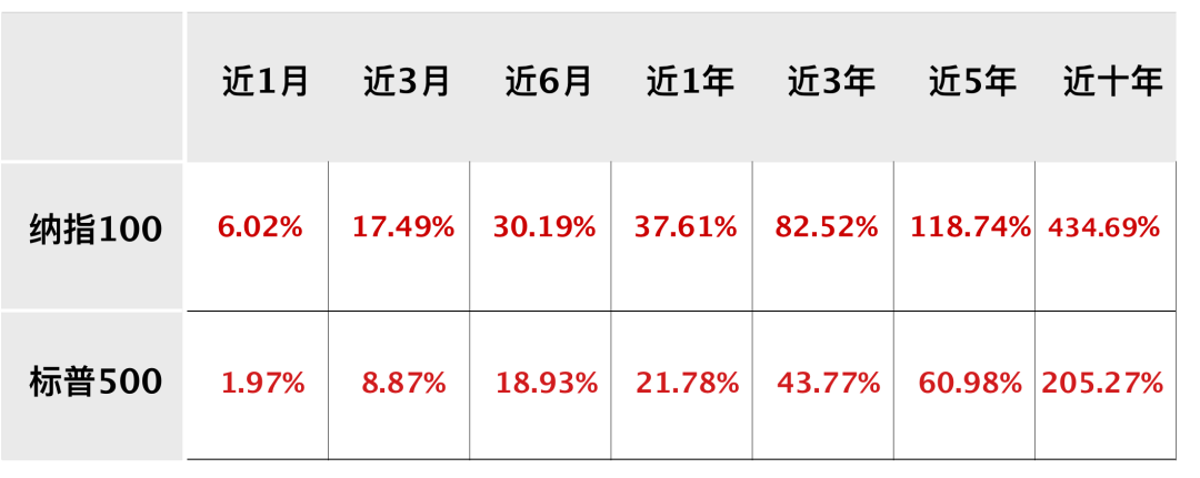 为什么境外宽基值得投资？境外宽基买哪个好？-第9张图片-牧野网
