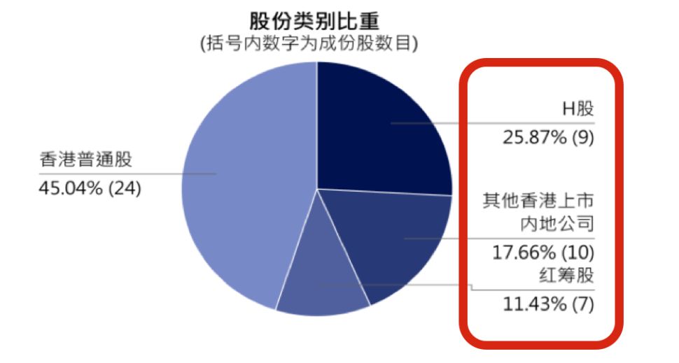 为什么境外宽基值得投资？境外宽基买哪个好？-第13张图片-牧野网