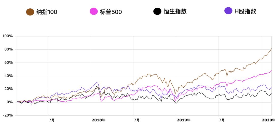 为什么境外宽基值得投资？境外宽基买哪个好？-第16张图片-牧野网