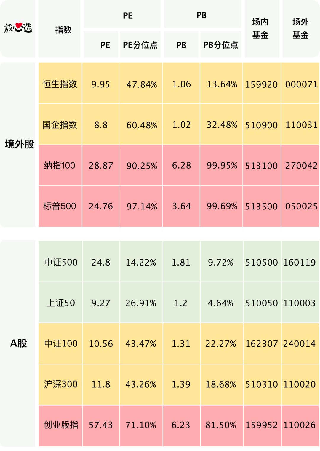 为什么境外宽基值得投资？境外宽基买哪个好？-第18张图片-牧野网