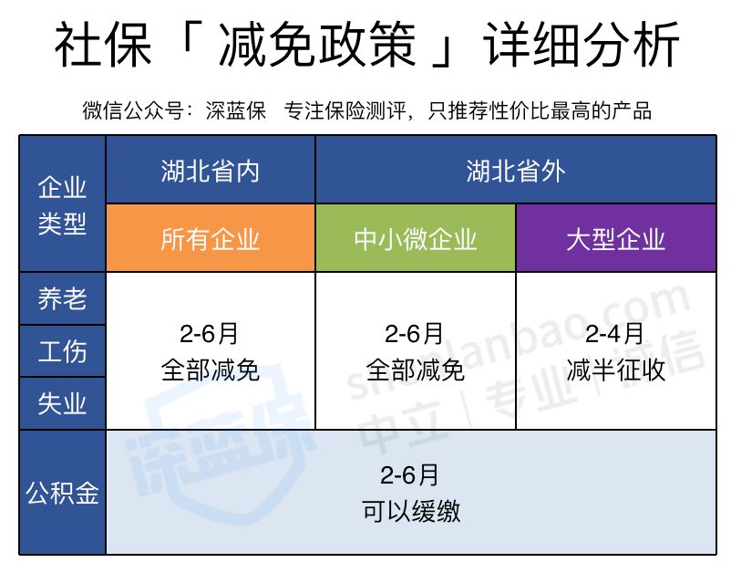 国家减免社保缴费，我们会有损失吗？-第2张图片-牧野网