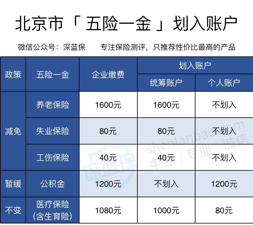 国家减免社保缴费，我们会有损失吗？-第5张图片-牧野网