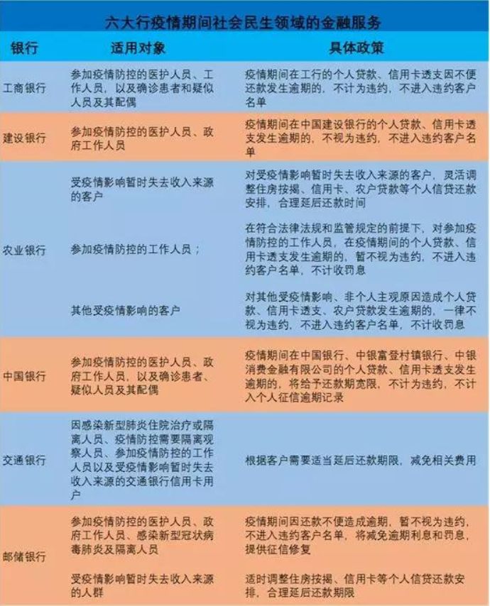 疫情当前，哪些政策与我们的钱袋子息息相关？-第11张图片-牧野网