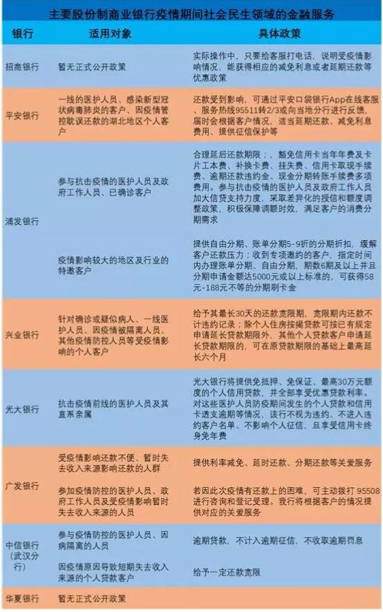 疫情当前，哪些政策与我们的钱袋子息息相关？-第12张图片-牧野网