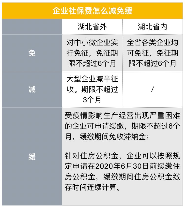 企业如何减免社保？我的社保待遇会不会被影响？-第3张图片-牧野网