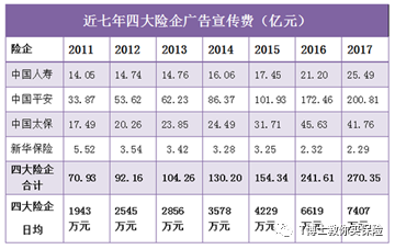 中国平安日净赚4亿，是靠拒赔赚钱吗？-第4张图片-牧野网