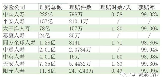中国平安日净赚4亿，是靠拒赔赚钱吗？-第7张图片-牧野网