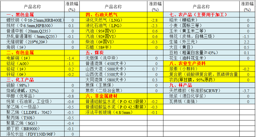 除了房子，2020年哪些行业可以获得较大收益？-第1张图片-牧野网