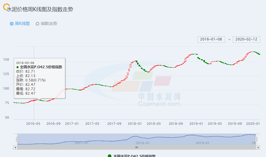 除了房子，2020年哪些行业可以获得较大收益？-第2张图片-牧野网