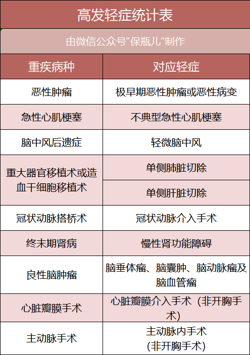 2020年给孩子买保险方案，每年只要1000多！-第7张图片-牧野网