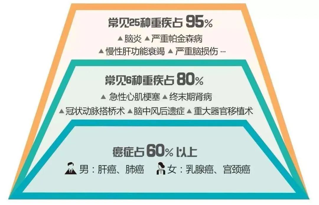2020年给孩子买保险方案，每年只要1000多！-第5张图片-牧野网