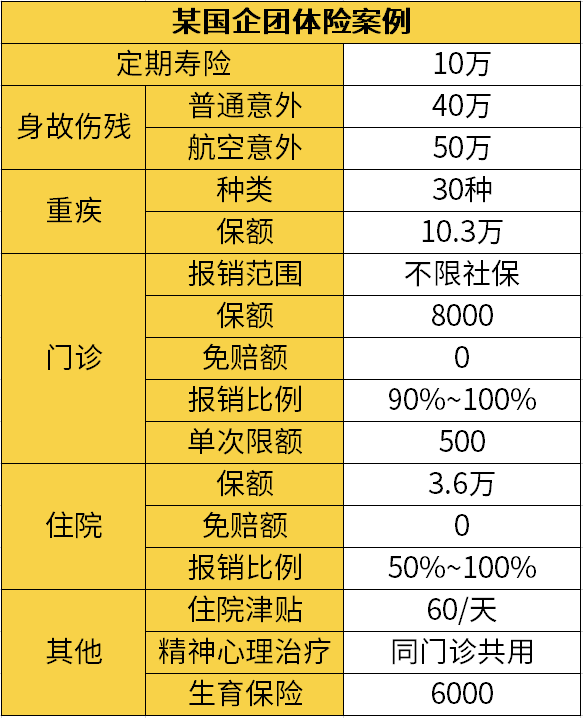 公司给买了团体险，还需要自己买保险吗？-第1张图片-牧野网