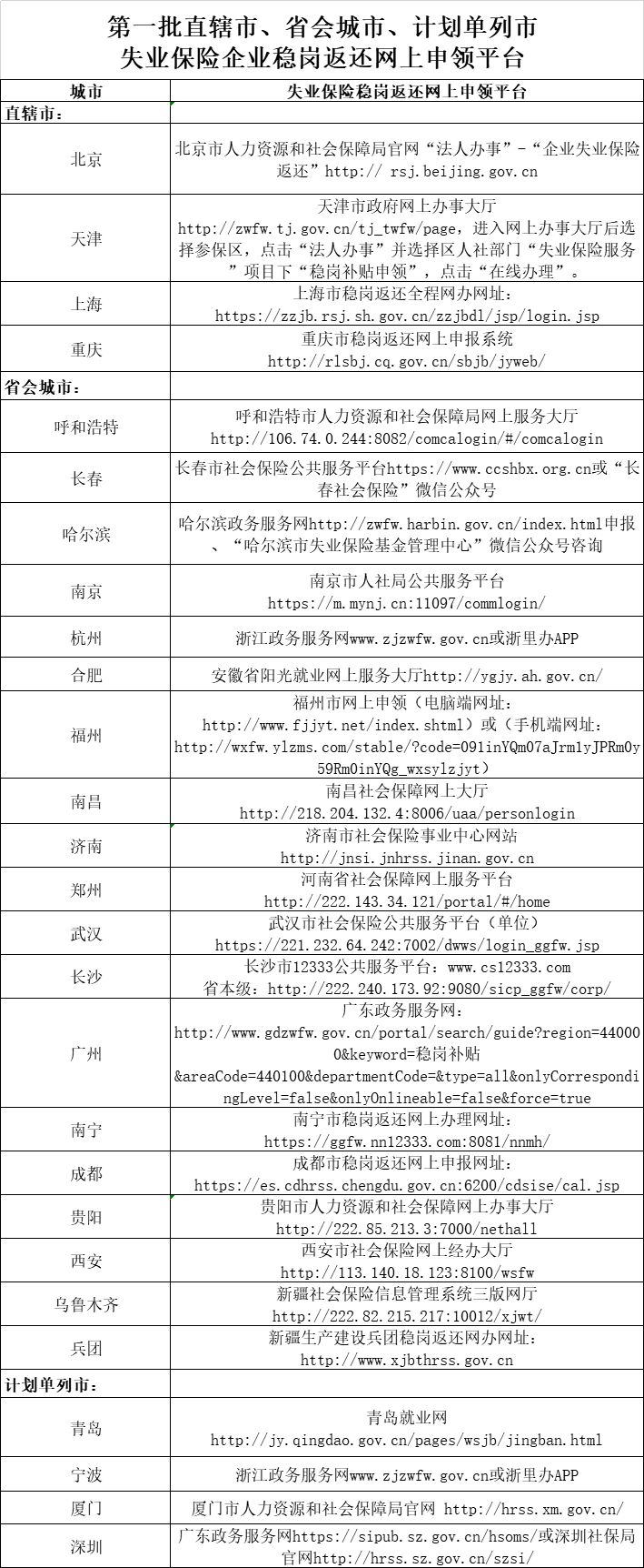 失业保险怎么领？-第2张图片-牧野网