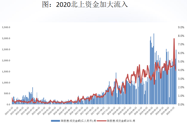 A股走出黄金坑之后，还有什么基金可以买？-第2张图片-牧野网