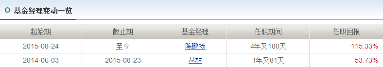 A股走出黄金坑之后，还有什么基金可以买？-第3张图片-牧野网