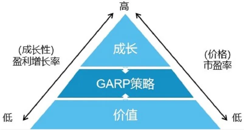A股走出黄金坑之后，还有什么基金可以买？-第9张图片-牧野网