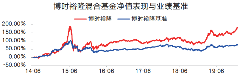 A股走出黄金坑之后，还有什么基金可以买？-第4张图片-牧野网