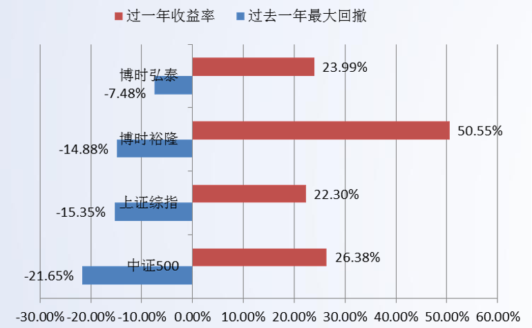 A股走出黄金坑之后，还有什么基金可以买？-第6张图片-牧野网