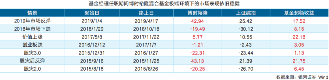 A股走出黄金坑之后，还有什么基金可以买？-第7张图片-牧野网