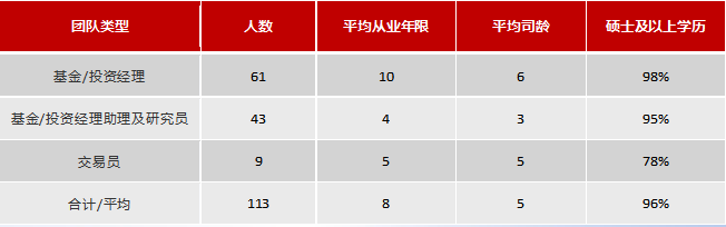 A股走出黄金坑之后，还有什么基金可以买？-第12张图片-牧野网
