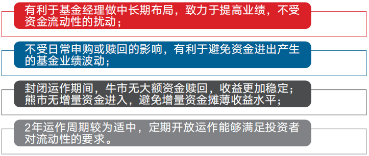 A股走出黄金坑之后，还有什么基金可以买？-第11张图片-牧野网