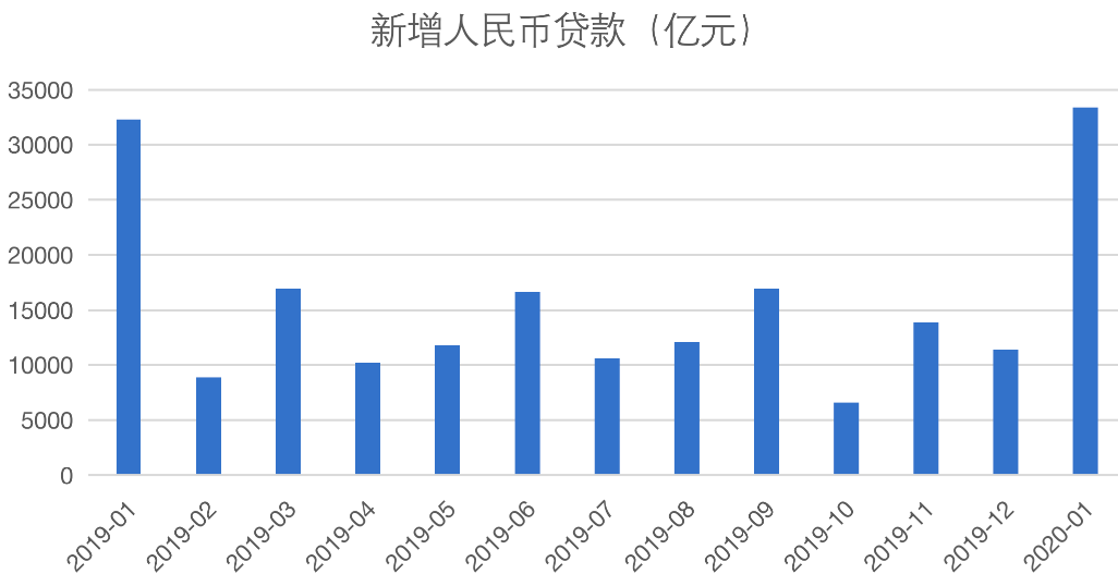 债券基金怎么投？-第3张图片-牧野网