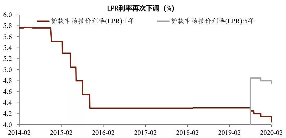债券基金怎么投？-第2张图片-牧野网