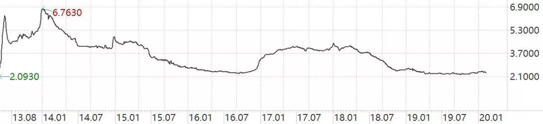 如何构建债券基金组合获得持续稳定的绝对收益？-第1张图片-牧野网