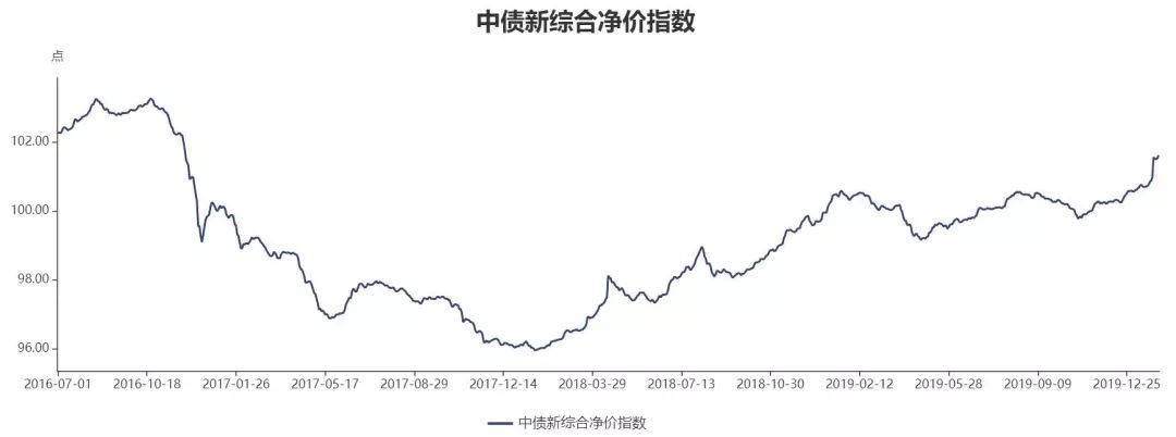 如何构建债券基金组合获得持续稳定的绝对收益？-第2张图片-牧野网