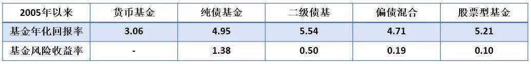 如何构建债券基金组合获得持续稳定的绝对收益？-第5张图片-牧野网