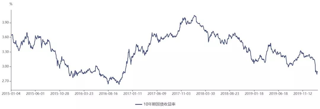 如何构建债券基金组合获得持续稳定的绝对收益？-第4张图片-牧野网