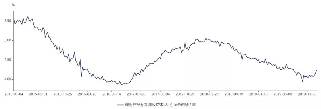 如何构建债券基金组合获得持续稳定的绝对收益？-第3张图片-牧野网