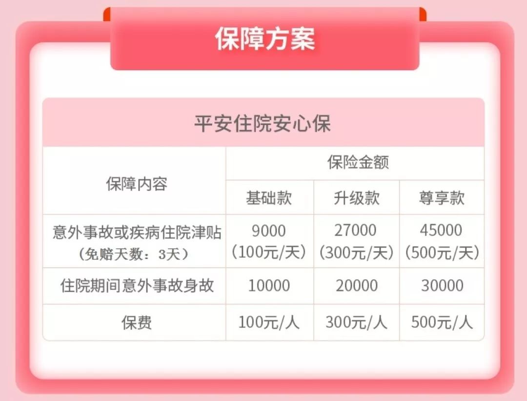 平安住院安心保住院津贴险怎么样？-第3张图片-牧野网