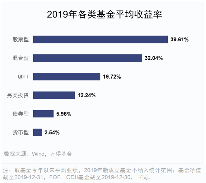 炒股不如买基金， 如何选对基金呢？-第2张图片-牧野网