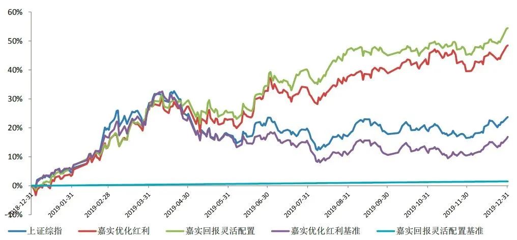 炒股不如买基金， 如何选对基金呢？-第4张图片-牧野网