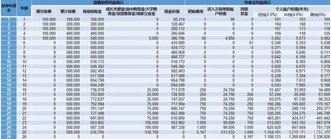 小孩子的压岁钱怎么处理最好？-第2张图片-牧野网