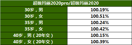 超级玛丽2020Pro版升级了哪些地方？-第3张图片-牧野网