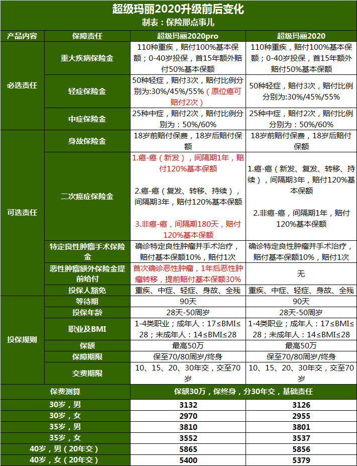 超级玛丽2020Pro版升级了哪些地方？-第2张图片-牧野网