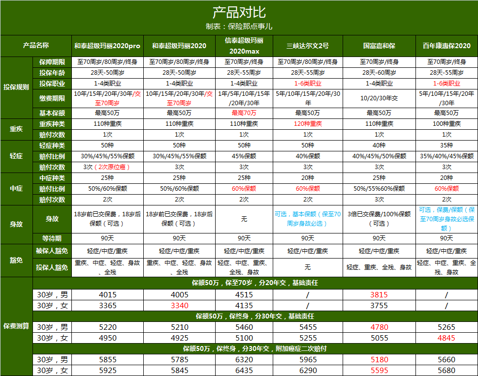 超级玛丽2020Pro版升级了哪些地方？-第9张图片-牧野网