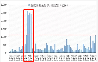 科技股大爆发，现在买科技类基金还来得及吗？-第1张图片-牧野网