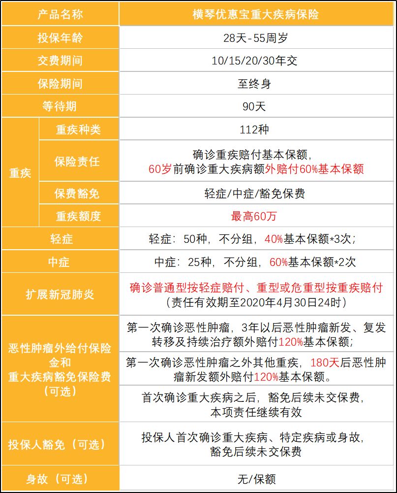 横琴人寿优惠宝重疾险好在哪？-第3张图片-牧野网