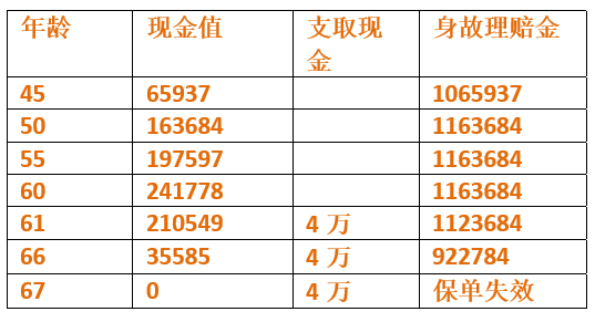 你已经配置的美国指数险真的很完美吗？-第6张图片-牧野网